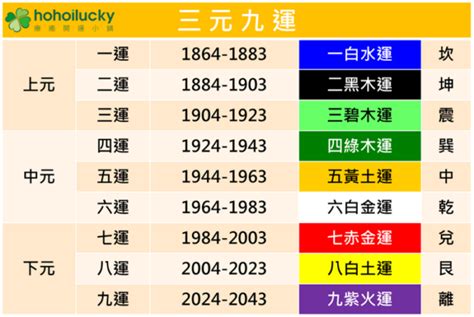 九紫離火運顏色|2024年進入九運時代，這是一個很特殊很關鍵的時代